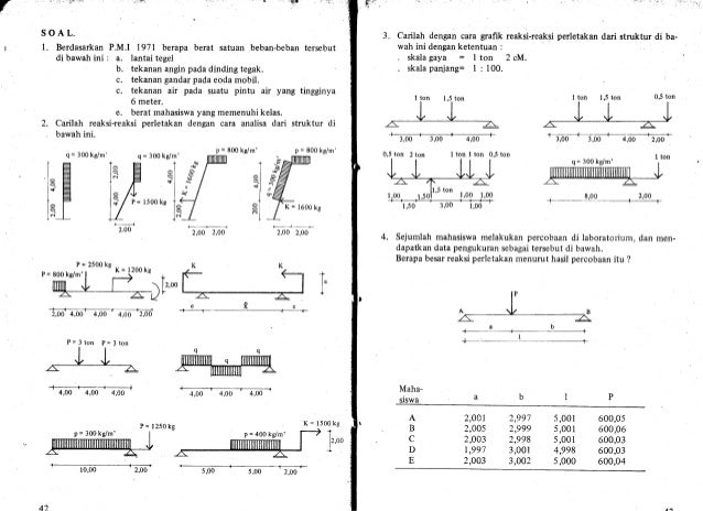 210105161 statikabagiandarimekanikateknikpdf