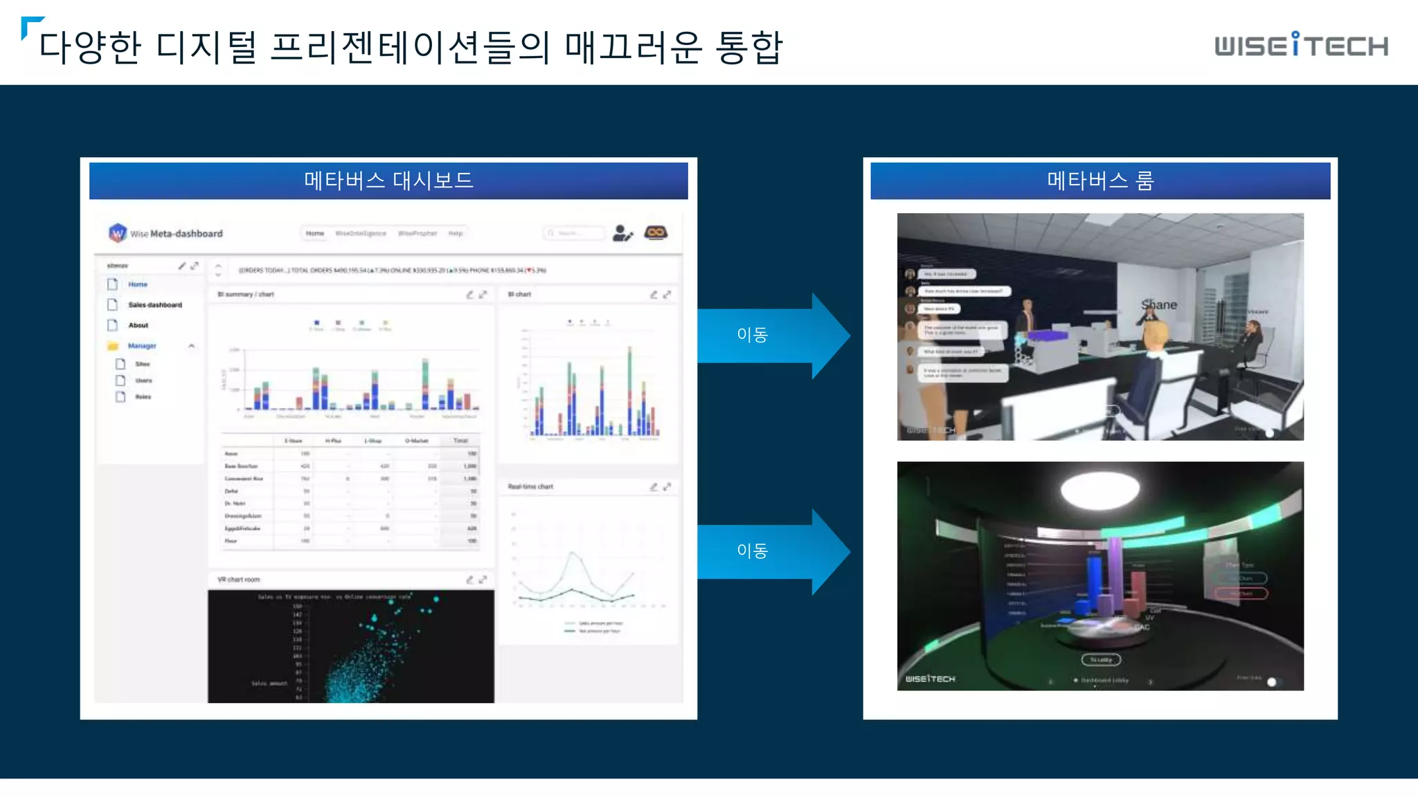 | # 6
다양한 디지털 프리젠테이션들의 매끄러운 통합
 