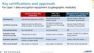BSI approval and what it means for network security