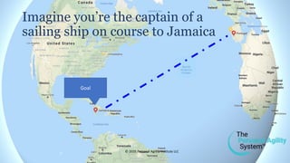 Stay on course by checking your
position from time to time
On course to
Jamaica
© 2020 Personal Agility Institute LLC
 