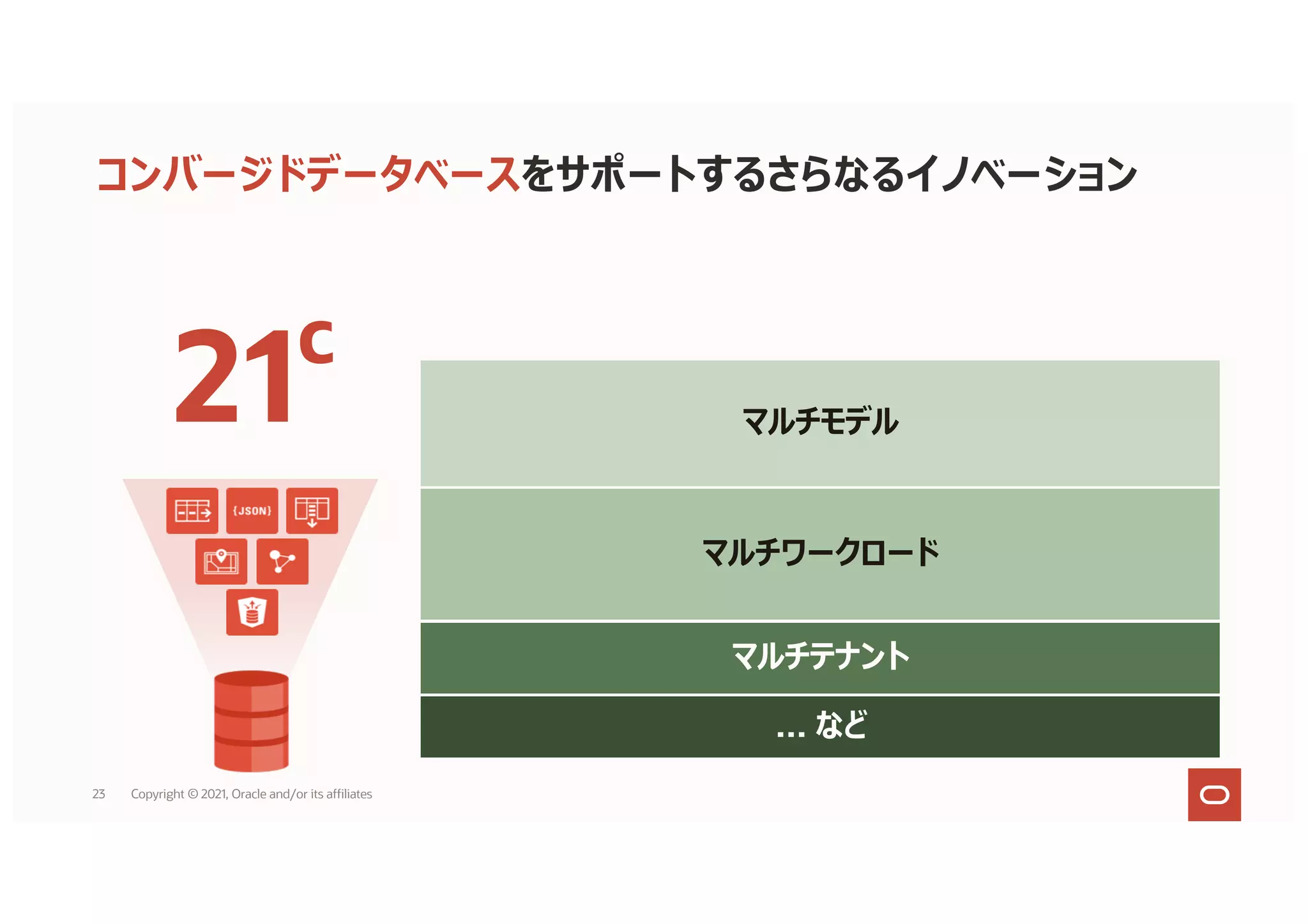 コンバージドデータベースをサポートするさらなるイノベーション
マルチモデル
マルチワークロード
マルチテナント
… など
21c
23 Copyright © 2021, Oracle and/or its affiliates
 