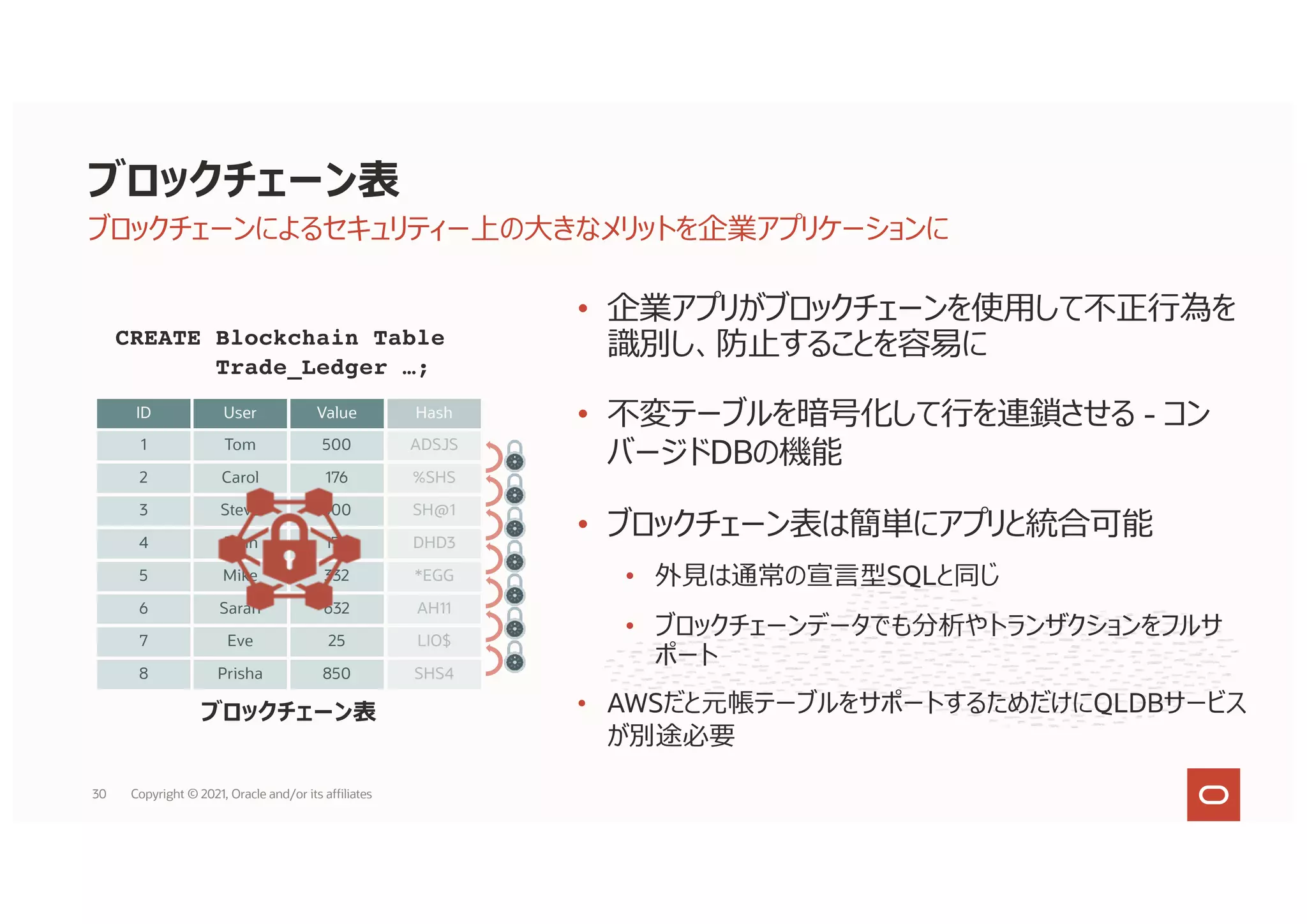 • 企業アプリがブロックチェーンを使⽤して不正⾏為を
識別し、防⽌することを容易に
• 不変テーブルを暗号化して⾏を連鎖させる - コン
バージドDBの機能
• ブロックチェーン表は簡単にアプリと統合可能
• 外⾒は通常の宣⾔型SQLと同じ
• ブロックチェーンデータでも分析やトランザクションをフルサ
ポート
• AWSだと元帳テーブルをサポートするためだけにQLDBサービス
が別途必要
ID User Value
1 Tom 500
2 Carol 176
3 Steve 500
4 John 176
5 Mike 332
6 Sarah 632
7 Eve 25
8 Prisha 850
Hash
ADSJS
%SHS
SH@1
DHD3
*EGG
AH11
LIO$
SHS4
CREATE Blockchain Table
Trade_Ledger …;
ブロックチェーン表
ブロックチェーン表
ブロックチェーンによるセキュリティー上の⼤きなメリットを企業アプリケーションに
30 Copyright © 2021, Oracle and/or its affiliates
 