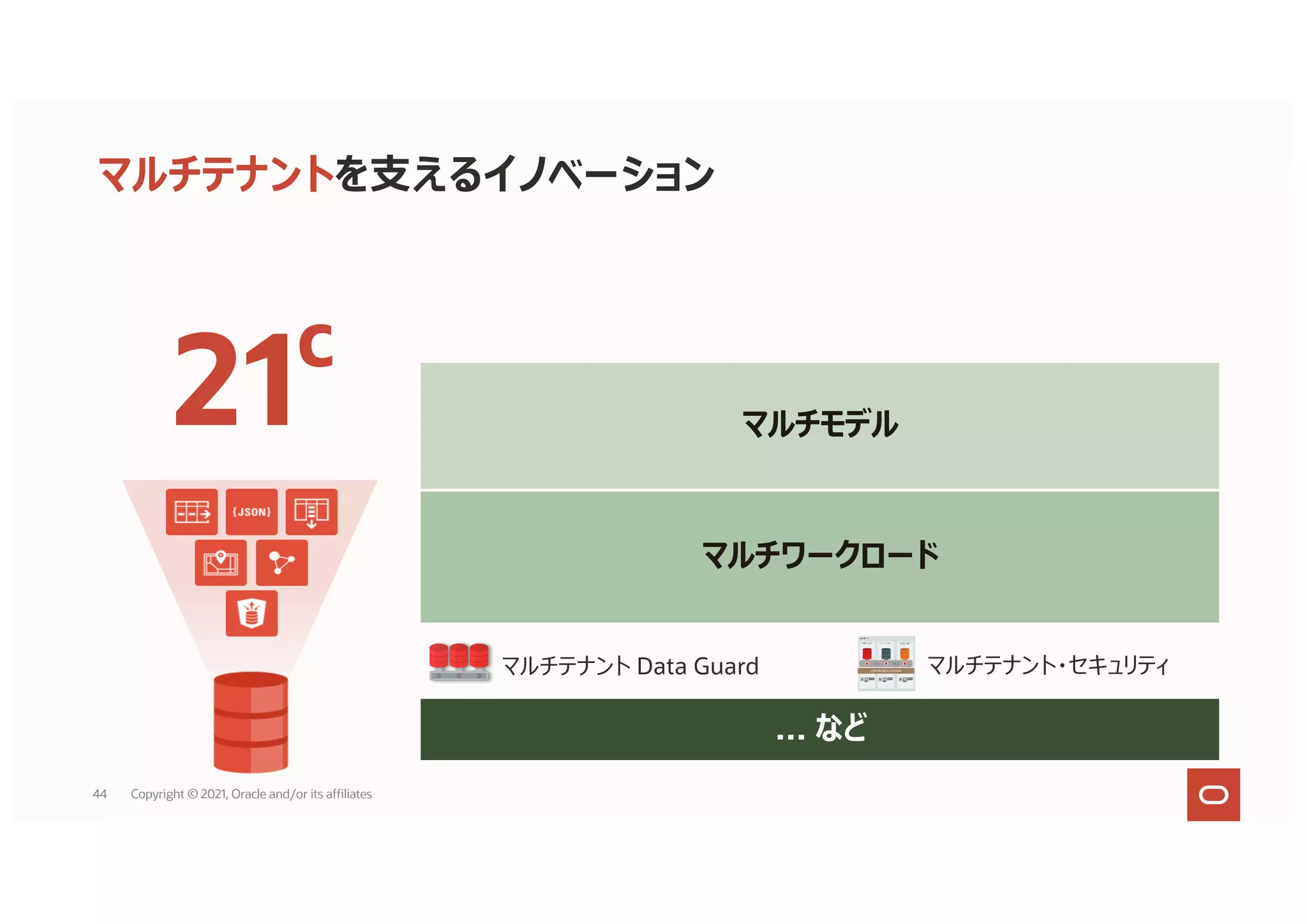 マルチテナントを⽀えるイノベーション
Native Blockchain Tables
In-Memory Improvements
New ML Algorithms
Automatic Zone Maps
X
SQL Macros
マルチテナント Data Guard マルチテナント・セキュリティ
Security Enhancements
Sharding Enhancements
Persistent Memory
Graph Performance
JSON Speed & Flexibility
マルチモデル
マルチワークロード
… など
21c
44 Copyright © 2021, Oracle and/or its affiliates
 