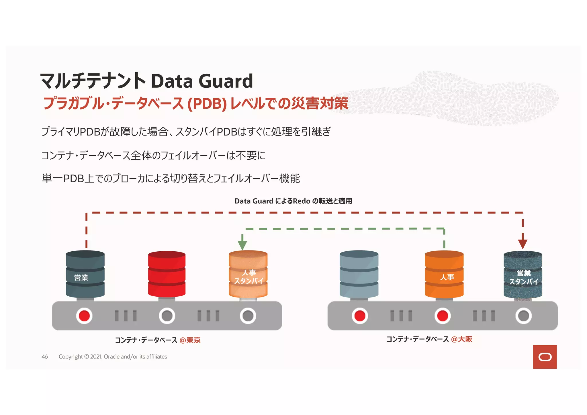 プラガブル・データベース (PDB) レベルでの災害対策
プライマリPDBが故障した場合、スタンバイPDBはすぐに処理を引継ぎ
コンテナ・データベース全体のフェイルオーバーは不要に
単⼀PDB上でのブローカによる切り替えとフェイルオーバー機能
マルチテナント Data Guard
⼈事
スタンバイ
⼈事
営業
スタンバイ
営業
コンテナ・データベース ＠東京 コンテナ・データベース ＠⼤阪
Data Guard によるRedo の転送と適⽤
46 Copyright © 2021, Oracle and/or its affiliates
 