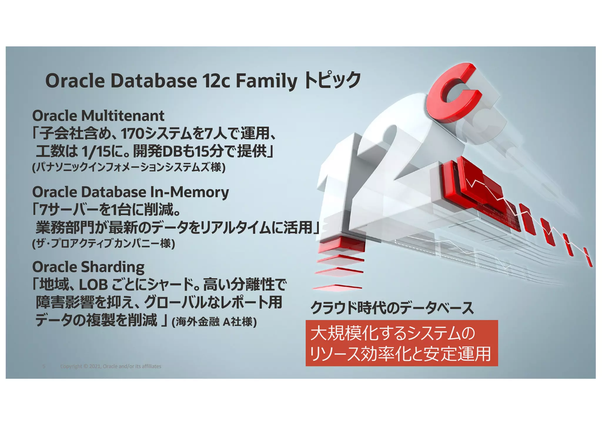 Oracle Multitenant
「⼦会社含め、170システムを7⼈で運⽤、
⼯数は 1/15に。開発DBも15分で提供」
(パナソニックインフォメーションシステムズ様)
Oracle Database 12c Family トピック
Oracle Database In-Memory
「7サーバーを1台に削減。
業務部⾨が最新のデータをリアルタイムに活⽤」
(ザ・プロアクティブカンパニー様)
Oracle Sharding
「地域、LOB ごとにシャード。⾼い分離性で
障害影響を抑え、グローバルなレポート⽤
データの複製を削減 」 (海外⾦融 A社様)
クラウド時代のデータベース
⼤規模化するシステムの
リソース効率化と安定運⽤
5 Copyright © 2021, Oracle and/or its affiliates
 