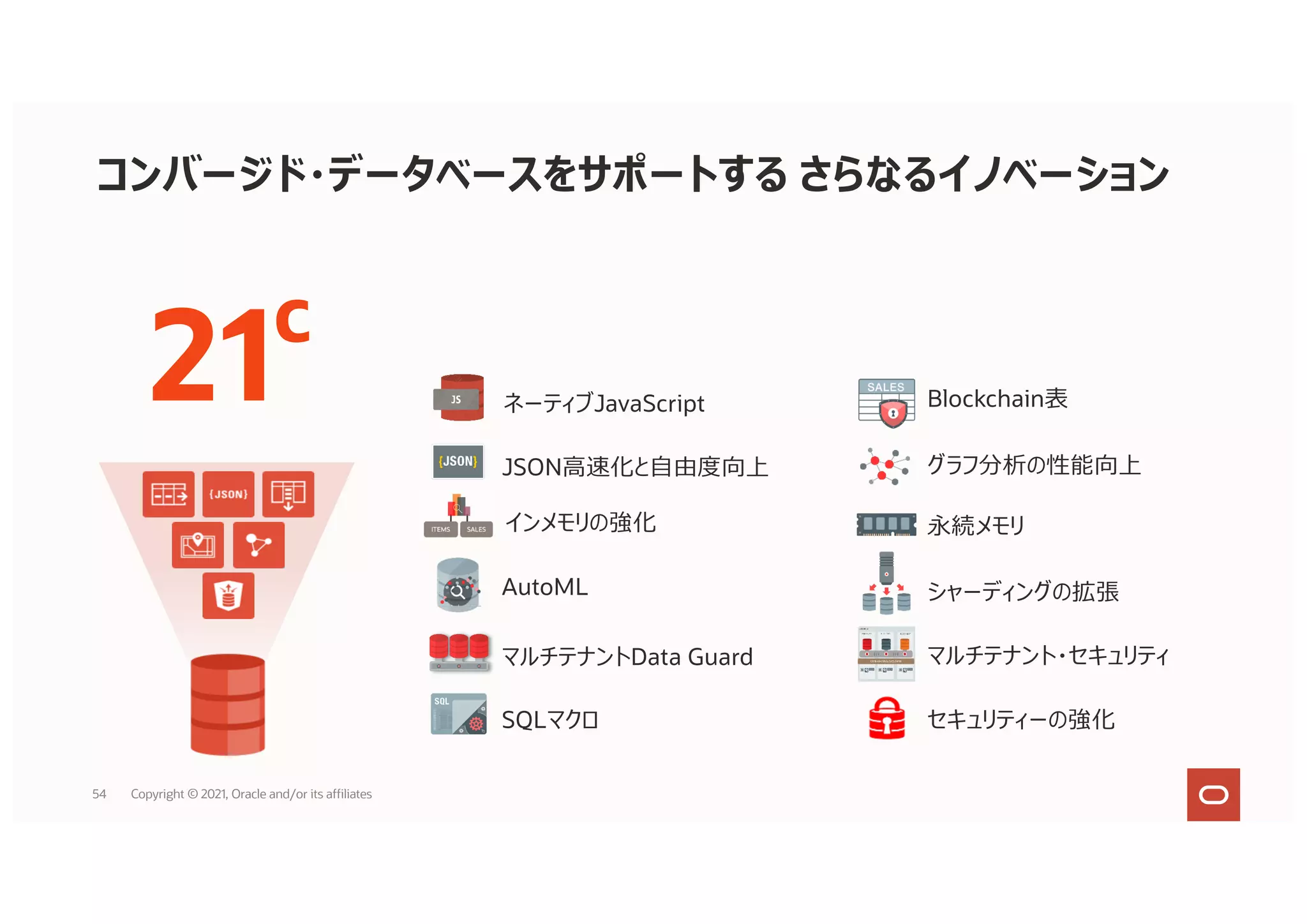 コンバージド・データベースをサポートする さらなるイノベーション
Blockchain表
インメモリの強化
AutoML
21c
SQLマクロ
マルチテナントData Guard マルチテナント・セキュリティ
セキュリティーの強化
シャーディングの拡張
永続メモリ
グラフ分析の性能向上
JSON⾼速化と⾃由度向上
ネーティブJavaScript
54 Copyright © 2021, Oracle and/or its affiliates
 