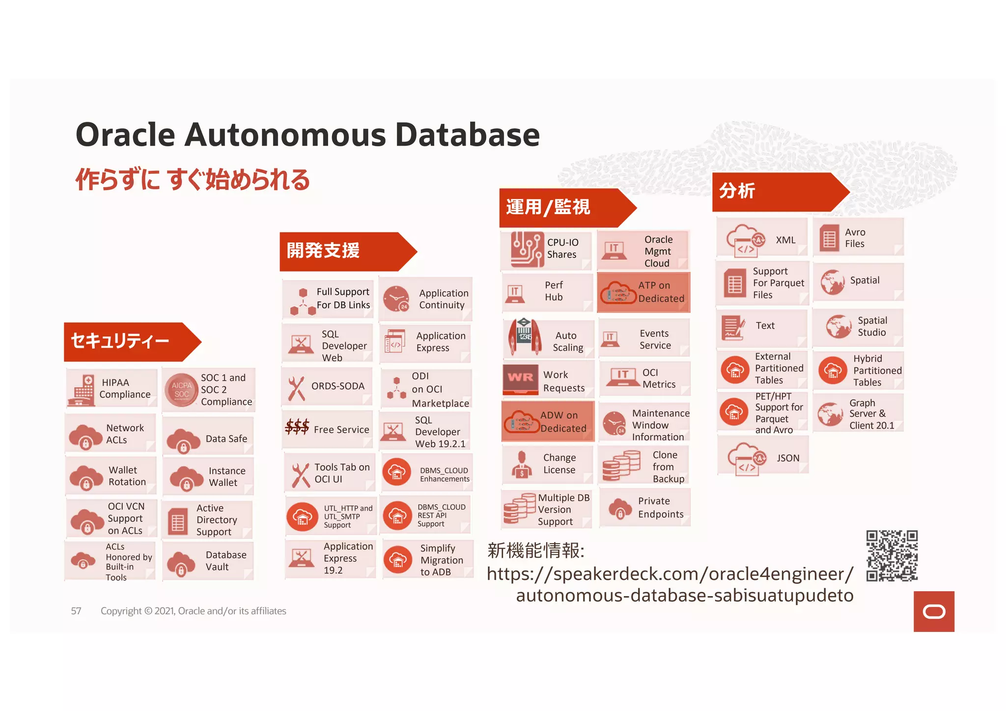 セキュリティー
Spatial
Text
Full Support
For DB Links
HIPAA
Compliance
XML
Oracle
Mgmt
Cloud
1
2
3
4
5 Auto
Scaling
SQL
Developer
Web
Application
Express
ORDS-SODA
Change
License
Network
ACLs
Avro
Files
Perf
Hub
ODI
on OCI
Marketplace
Events
Service
Work
Requests
CPU-IO
Shares
Spatial
Studio
Data Safe
OCI
Metrics
Free Service
$$$
Wallet
Rotation
Instance
Wallet
Maintenance
Window
Information
SQL
Developer
Web 19.2.1
Tools Tab on
OCI UI
OCI VCN
Support
on ACLs
Active
Directory
Support
PET/HPT
Support for
Parquet
and Avro
DBMS_CLOUD
Enhancements
UTL_HTTP and
UTL_SMTP
Support
DBMS_CLOUD
REST API
Support
Clone
from
Backup
ACLs
Honored by
Built-in
Tools
Database
Vault
Application
Express
19.2
Multiple DB
Version
Support
Graph
Server &
Client 20.1
Private
Endpoints
Simplify
Migration
to ADB
External
Partitioned
Tables
Hybrid
Partitioned
Tables
ATP on
Dedicated
ADW on
Dedicated
Application
Continuity
SOC 1 and
SOC 2
Compliance
Support
For Parquet
Files
分析
運⽤/監視
開発⽀援
新機能情報:
https://speakerdeck.com/oracle4engineer/
autonomous-database-sabisuatupudeto
Oracle Autonomous Database
JSON
作らずに すぐ始められる
57 Copyright © 2021, Oracle and/or its affiliates
 
