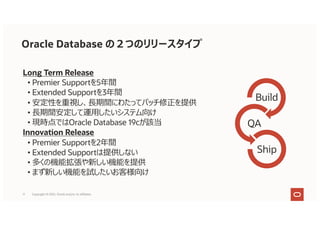Long Term Release
• Premier Supportを5年間
• Extended Supportを3年間
• 安定性を重視し、⻑期間にわたってパッチ修正を提供
• ⻑期間安定して運⽤したいシステム向け
• 現時点ではOracle Database 19cが該当
Innovation Release
• Premier Supportを2年間
• Extended Supportは提供しない
• 多くの機能拡張や新しい機能を提供
• まず新しい機能を試したいお客様向け
Build
QA
Ship
Oracle Database の２つのリリースタイプ
11 Copyright © 2021, Oracle and/or its affiliates
 