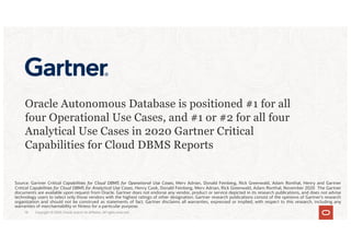 Oracle Autonomous Database is positioned #1 for all
four Operational Use Cases, and #1 or #2 for all four
Analytical Use Cases in 2020 Gartner Critical
Capabilities for Cloud DBMS Reports
Source: Gartner Critical Capabilities for Cloud DBMS for Operational Use Cases, Merv Adrian, Donald Feinberg, Rick Greenwald, Adam Ronthal, Henry and Gartner
Critical Capabilities for Cloud DBMS for Analytical Use Cases, Henry Cook, Donald Feinberg, Merv Adrian, Rick Greenwald, Adam Ronthal, November 2020 The Gartner
documents are available upon request from Oracle. Gartner does not endorse any vendor, product or service depicted in its research publications, and does not advise
technology users to select only those vendors with the highest ratings of other designation. Gartner research publications consist of the opinions of Gartner’s research
organization and should not be construed as statements of fact. Gartner disclaims all warranties, expressed or implied, with respect to this research, including any
warranties of merchantability or fitness for a particular purpose.
Copyright © 2020, Oracle and/or its affiliates. All rights reserved.
14
 