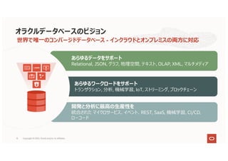 開発と分析に最⾼の⽣産性を
統合された マイクロサービス、イベント、REST, SaaS, 機械学習, CI/CD,
ローコード
あらゆるワークロードをサポート
トランザクション, 分析, 機械学習, IoT, ストリーミング, ブロックチェーン
あらゆるデータをサポート
Relational, JSON, グラフ, 地理空間, テキスト, OLAP, XML, マルチメディア
世界で唯⼀のコンバージドデータベース - インクラウドとオンプレミスの両⽅に対応
オラクルデータベースのビジョン
15 Copyright © 2021, Oracle and/or its affiliates
 