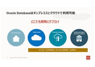 Oracle Databaseはオンプレミスとクラウドで利⽤可能
どこでも開発とデプロイ
On-Premises
ホスト型、共同管理型、または完全管理型（⾃律型）
19 Copyright © 2021, Oracle and/or its affiliates
 