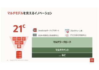 マルチモデルを⽀えるイノベーション
ブロックチェーン表
In-Memory Improvements
Automatic Zone Maps
X
21c
c
SQL Macros
Multitenant Enhancements DB Nest
Security Enhancements
Sharding Enhancements
Persistent Memory
グラフ分析の性能向上
JSON ⾼速化と⾃由度向上
マルチワークロード
マルチテナント
… など
JavaScriptネーティブサポート
24 Copyright © 2021, Oracle and/or its affiliates
 