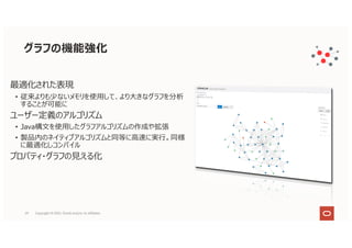最適化された表現
• 従来よりも少ないメモリを使⽤して、より⼤きなグラフを分析
することが可能に
ユーザー定義のアルゴリズム
• Java構⽂を使⽤したグラフアルゴリズムの作成や拡張
• 製品内のネイティブアルゴリズムと同等に⾼速に実⾏。同様
に最適化しコンパイル
プロパティ・グラフの⾒える化
グラフの機能強化
29 Copyright © 2021, Oracle and/or its affiliates
 