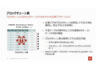 • 企業アプリがブロックチェーンを使⽤して不正⾏為を
識別し、防⽌することを容易に
• 不変テーブルを暗号化して⾏を連鎖させる - コン
バージドDBの機能
• ブロックチェーン表は簡単にアプリと統合可能
• 外⾒は通常の宣⾔型SQLと同じ
• ブロックチェーンデータでも分析やトランザクションをフルサ
ポート
• AWSだと元帳テーブルをサポートするためだけにQLDBサービス
が別途必要
ID User Value
1 Tom 500
2 Carol 176
3 Steve 500
4 John 176
5 Mike 332
6 Sarah 632
7 Eve 25
8 Prisha 850
Hash
ADSJS
%SHS
SH@1
DHD3
*EGG
AH11
LIO$
SHS4
CREATE Blockchain Table
Trade_Ledger …;
ブロックチェーン表
ブロックチェーン表
ブロックチェーンによるセキュリティー上の⼤きなメリットを企業アプリケーションに
30 Copyright © 2021, Oracle and/or its affiliates
 