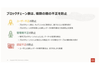 ユーザー不正の防⽌
• ブロックチェーン表は、クレデンシャルに関係なく、誰でもSQLの変更を防ぐ
• ブロックチェーンの所有者による新しいデータの暗号署名で否認防⽌を実現
管理者不正の防⽌
• 暗号ブロックチェーンハッシュによる、データへの変更を検出
• ブロックチェーンハッシュの独⽴した検証とキーの分散化でテーブルの書き換えを防ぐ
認証不正の防⽌
• ユーザによる新しいデータの暗号署名は、なりすましから保護
ブロックチェーン表は、複数の層の不正を防⽌
31 Copyright © 2021, Oracle and/or its affiliates
 