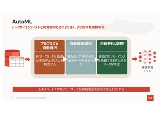 データサイエンティストと開発者のためのより速く、より簡単な機械学習
SALES
機械学習
モデル
アルゴリズム
⾃動選択
各ワークロードに最適
な予測アルゴリズムを
特定する
⾃動機能選択
最もよい予測結果を
出すデータを特定す
る
⾃動モデル調整
最⾼のパフォーマンス
を発揮するモデルパラ
メータを特定
エキスパートではないユーザーでも機械学習を活⽤できるようにする
AutoML
33 Copyright © 2021, Oracle and/or its affiliates
 