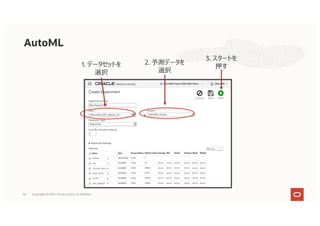 1. データセットを
選択
2. 予測データを
選択
3. スタートを
押す
AutoML
34 Copyright © 2021, Oracle and/or its affiliates
 