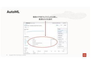 複数の予測アルゴリズムを⽐較し、
最適なものを選択
AutoML
35 Copyright © 2021, Oracle and/or its affiliates
 