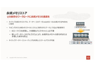• ネイティブ永続メモリストアは、データベースのデータとredoをローカル永続メモリ(PMEM)
に保持
• マッピングされた永続メモリファイルシステムに保存されたデータ上でSQLが直接実⾏
• IOコードパスを排除し、⼤規模なバッファキャッシュは不要
• 新しいデータベースのアルゴリズムにより、永続的なメモリへの部分的または
⽭盾した保存を防⽌
• ネイティブデータベースシャーディングを利⽤したスケールアウトが可能
• サーバーの障害や永続的なメモリ障害から保護するためデータガードが必要
永続メモリストア
DATA GUARD
I/O依存のワークロードに永続メモリの速度を
37 Copyright © 2021, Oracle and/or its affiliates
 