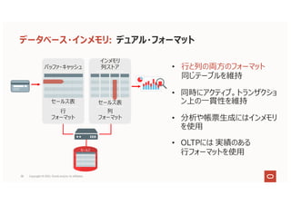 • ⾏と列の両⽅のフォーマット
同じテーブルを維持
• 同時にアクティブ。トランザクショ
ン上の⼀貫性を維持
• 分析や帳票⽣成にはインメモリ
を使⽤
• OLTPには 実績のある
⾏フォーマットを使⽤
データベース・インメモリ: デュアル・フォーマット
バッファ・キャッシュ
インメモリ
列ストア
セールス表 セールス表
⾏
フォーマット
列
フォーマット
セールス
38 Copyright © 2021, Oracle and/or its affiliates
 
