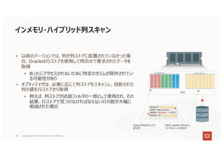インメモリ・ハイブリッド列スキャン
• 以前のバージョンでは、列が列ストアに配置されていなかった場
合、Oracleは⾏ストアを使⽤して問合せで要求されたデータを
取得
• めったにアクセスされないために特定のカラムが除外されてい
る可能性があり
• オプティマイザは、必要に応じて列ストアをスキャンし、投影された
列の値を⾏ストアから取得
• 例えば、列ストアが述語フィルタの⼀部として使⽤され、その
結果、⾏ストアで⾒つけなければならない⾏の数が⼤幅に
削減された場合
バッファ・キャッシュ
インメモリ列ストア
SGA
SELECT first_name
FROM employees
WHERE salary = 6000
ORDER BY first_name;
Salaryの列は列ストアに
あります
FIRST_NAME の列はバッ
ファ・キャッシュにあります
40 Copyright © 2021, Oracle and/or its affiliates
 