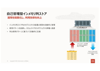 運⽤を簡素化し、利⽤効率を向上
• インメモリ列ストア内のオブジェクトの配置と削除を⾃動的に管理
• 使⽤パターンを追跡し、カラムストアからオブジェクトを移動・退避
• 列は使⽤パターンに基づいて⾃動的に圧縮
⾃⼰管理型インメモリ列ストア
インメモリ列ストア
アクティブなデータは⾃動
的に列形式に変換され、
列ストアに移動
アクティブでないオブ
ジェクトを列ストアから
削除
41 Copyright © 2021, Oracle and/or its affiliates
 