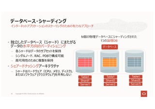 インターネットアプリケーションのスケーリングのための有⼒なアプローチ
• 独⽴したデータベース（シャード）にまたがる
データの⽔平⽅向のパーティショニング
– 各シャードはデータのサブセットを保持
– シングルノード、RAC、PDBで構成可能
– ⾼可⽤性のために複製を保持
• シェアードナッシングアーキテクチャ
– シャードはハードウェア（CPU、メモリ、ディスク)、
またはソフトウェア (クラスタウェア)を共有しない
N個の物理データベースにシャーディングされた
1つの論理DB
Server1
データベース
Table1
Shard1
Server2
Table1
Shard2
Server3
Table1
Shard3
データベース・シャーディング
42 Copyright © 2021, Oracle and/or its affiliates
 