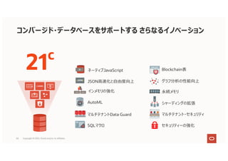 コンバージド・データベースをサポートする さらなるイノベーション
Blockchain表
インメモリの強化
AutoML
21c
SQLマクロ
マルチテナントData Guard マルチテナント・セキュリティ
セキュリティーの強化
シャーディングの拡張
永続メモリ
グラフ分析の性能向上
JSON⾼速化と⾃由度向上
ネーティブJavaScript
54 Copyright © 2021, Oracle and/or its affiliates
 