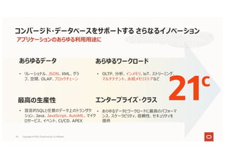 アプリケーションのあらゆる利⽤⽤途に
コンバージド・データベースをサポートする さらなるイノベーション
エンタープライズ・クラス
あらゆるデータ
21c
• あらゆるデータとワークロードに最⾼のパフォーマ
ンス、スケーラビリティ、信頼性、セキュリティを
提供
• OLTP、分析、インメモリ、IoT、ストリーミング、
マルチテナント、永続メモリストアなど
• リレーショナル、JSON、XML、グラ
フ、空間、OLAP、ブロックチェーン
• 宣⾔的SQLと任意のデータ上のトランザク
ション、Java、JavaScript、AutoML、マイク
ロサービス、イベント、CI/CD、APEX
あらゆるワークロード
最⾼の⽣産性
55 Copyright © 2021, Oracle and/or its affiliates
 