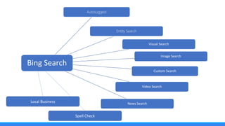 Microsoft Cognitive Services at a Glance