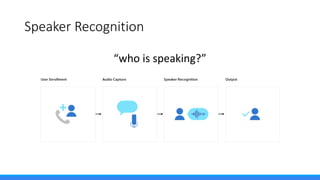 Microsoft Cognitive Services at a Glance