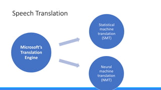Microsoft Cognitive Services at a Glance