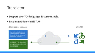 Microsoft Cognitive Services at a Glance