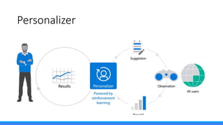 Microsoft Cognitive Services at a Glance