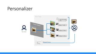 Microsoft Cognitive Services at a Glance
