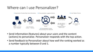 Microsoft Cognitive Services at a Glance