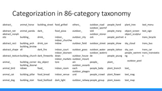 Microsoft Cognitive Services at a Glance