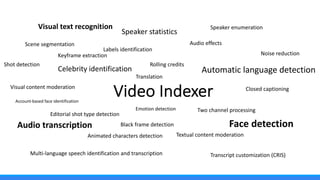 Microsoft Cognitive Services at a Glance