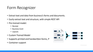 Microsoft Cognitive Services at a Glance