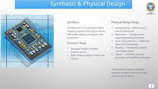 Comprehensive Industrial Training in VLSI and Semiconductor Design at ...