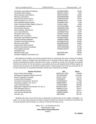 Jueves 21 de febrero de 2013 DIARIO OFICIAL (Primera Sección) 105
Hernández López Beatriz Guadalupe HELB5907299E0 30,220
Santibáñez María Eugenia SAEU670104FE0 7,897
García Esqueda José Guillermo GAEG730726NJ1 36,932
Meneses Juárez María MEJM5809284RA 39,875
Vázquez Bucio Marco Antonio VABM750327599 37,991
Diblo Corporativo, S.A. de C.V. DCO8009185Y9 21,592
Arias Castañeda Miguel Eusebio AICM500814QN7 7,909
Súper Terminado Artístico Rápido, SA de CV STA020118H9A 14,940
Leyva Castellanos Gonzalo LECG7506196M4 142,830
Arcos Moreira Georgina AOMG8003219N3 8,610
Ramos Aguillón José Gerardo RAAG620522FT2 12,985
Lavín García Maricela LAGM630815TE9 6,247
Hernández García Jaime HEGJ801121EP9 33,083
Rosales Luna Luis Joaquín ROLL7408256GB 43,528
Hernández López Beatriz Guadalupe HELB5907299E0 30,220
Cabañas Rodríguez Belsabet CARB690729M56 32,436
Fernández Vera Sergio Mauricio FEVS800321HH5 85,409
Meneses Juárez María MEJM5809284RA 39,865
Vázquez Bucio Marco Antonio VABM750327599 37,991
Cabrera Flores Sandra Guadalupe CAFS780530GW6 97,792
Flores Ballinas Graciela FOBG601230FTA 38,485
Hasselblad USA 55,934
Meneses Vargas José MEVJ690510IG0 142,000
Sociedad Fotográfica Colombiana, SA 8605033281 95,813
b) Tratándose de créditos cuya suerte principal al día de su vencimiento sea mayor a treinta mil unidades
de inversión cuando el acreedor haya demandado ante la autoridad judicial el pago del crédito o se haya
iniciado el procedimiento arbitral convenido para su cobro, y además se cumpla con lo previsto en el párrafo
final del inciso anterior. En tal circunstancia, y para efectos de la Ley del Impuesto sobre la Renta vigente, las
personas que de acuerdo a la información proporcionada a nuestra empresa son de las que se encuentran en
el rubro de personas con actividad empresarial, mismas que a continuación se enlistan:
Nombre del Cliente RFC Monto
Bravo y Pérez Oscar Eulogio BAPO510311SM2 379,848
Distribuidora Fotográfica Claudia, SA de CV DFC790223AHO 3,416,284
Estudio Fotográfico Larrañaga EFL901114951 219,197
Fonseca Pérez Evangelina FOPE590915 692,275
Foto Centro de Campeche, SA de CV FCA0402062HO 171,862
Hanseática de México, S.A. de C.V. HME9705298Y1 361,466
Lujano Tapia Raymundo LUTR641005B31 255,828
Mayoristas Fotográficos del Sureste, S.A. de C.V. MFS020418R70 980,377
Ortiz Rodríguez Norma V. OIRN801011D12 150,417
Tanaka Koshimae Carmen TAKC580828P81 164,271
Vera Ramírez Rodolfo Raúl VERR661226R59 841,718
Hormenn, S.A. 3069130095 467,397
Mediante este aviso se les informa que se efectuarán las deducciones de los créditos incobrables a su
cargo, a fin de que dichas personas acumulen el ingreso derivado de la deuda no cubierta en los términos de
la Ley del Impuesto sobre la Renta en su artículo 31 fracción XVI incisos a) y b).
México, D.F., a 15 de febrero de 2013.
Representante Legal
Pablo Alberto Vázquez Bárcenas
Rúbrica.
(R.- 362854)
 