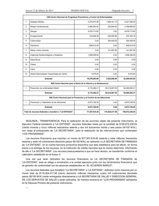 Jueves 21 de febrero de 2013 DIARIO OFICIAL (Segunda Sección) 3
O00 Centro Nacional de Programas Preventivos y Control de Enfermedades
1 Diabetes Mellitus 4,274,674.90 1,946,331.19 6,221,006.09
2 Riesgo Cardiovascular 2,466,250.00 323,640.00 2,789,890.00
3 Dengue 9,979,713.62 0.00 9,979,713.62
4 Envejecimiento 333,828.38 236,500.80 570,329.18
5 Tuberculosis 0.00 304,429.00 304,429.00
6 Paludismo 608,610.00 0.00 608,610.00
7 Rabia y otras zoonosis 0.00 121,957.95 121,957.95
8 Urgencias Epidemiológicas y Desastres 1,608,538.00 0.00 1,608,538.00
9 Salud Bucal 0.00 0.00 0.00
10 Cólera 0.00 0.00 0.00
11 Lepra 0.00 0.00 0.00
12 Otras Enfermedades Transmitidas por Vector 5,070.00 0.00 5,070.00
Subtotal: 19,276,684.90 2,932,858.94 22,209,543.84
R00 Centro Nacional para la Salud de la Infancia y la Adolescencia
1 Prevención de la Mortalidad Infantil 9,170,486.21 55,419,097.00 64,589,583.21
Subtotal: 9,170,486.21 55,419,097.00 64,589,583.21
X00 Centro Nacional para la Prevención y el Control de las Adicciones
1 Prevención y Tratamiento de las Adicciones 6,973,726.00 0.00 6,973,726.00
Subtotal: 6,973,726.00 0.00 6,973,726.00
Total de recursos federales a transferir a "LA ENTIDAD": 77,367,818.46 118,304,417.58 195,672,236.04
SEGUNDA.- TRANSFERENCIA. Para la realización de las acciones objeto del presente instrumento, el
Ejecutivo Federal transferirá a “LA ENTIDAD”, recursos federales hasta por la cantidad de $195,672,236.04
(ciento noventa y cinco millones seiscientos setenta y dos mil doscientos treinta y seis pesos 04/100 M.N.),
con cargo al presupuesto de “LA SECRETARIA”, para la realización de las intervenciones que contemplan
“LOS PROGRAMAS”.
Los recursos financieros que importan un monto de $77,367,818.46 (setenta y siete millones trescientos
sesenta y siete mil ochocientos dieciocho pesos 46/100 M.N.) se radicarán a LA SECRETARIA DE FINANZAS
de “LA ENTIDAD”, en la cuenta bancaria productiva específica que ésta establezca para tal efecto, en forma
previa a la entrega de los recursos, en la institución de crédito bancaria que la misma determine, informando
de ello a “LA SECRETARIA”. Los recursos presupuestarios a que se hace alusión, se transferirán conforme al
calendario establecido en el Anexo 3.
Una vez que sean radicados los recursos financieros en LA SECRETARIA DE FINANZAS de
“LA ENTIDAD”, ésta se obliga a ministrarlos a la unidad ejecutora junto con los rendimientos financieros que
se generen de conformidad con los alcances establecidos en “EL ACUERDO MARCO”.
Los recursos federales que transfiera “LA SECRETARIA” a “LA ENTIDAD”, definidos como insumos por un
monto total de $118,304,417.58 (ciento dieciocho millones trescientos cuatro mil cuatrocientos diecisiete
pesos 58/100 M.N.) serán entregados directamente a LA SECRETARIA DE SALUD Y DIRECCION GENERAL
DE LOS SERVICIOS DE SALUD y serán aplicados, de manera exclusiva en “LOS PROGRAMAS” señalados
en la Cláusula Primera del presente instrumento.
…
 