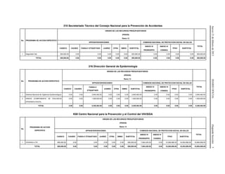 Jueves21defebrerode2013DIARIOOFICIAL(SegundaSección)5
315 Secretariado Técnico del Consejo Nacional para la Prevención de Accidentes
No. PROGRAMA DE ACCION ESPECIFICO
ORIGEN DE LOS RECURSOS PRESUPUESTARIOS
(PESOS)
Ramo 12
SPPS/INTERVENCIONES COMISION NACIONAL DE PROTECCION SOCIAL EN SALUD
TOTAL
CASSCO CAUSES FASSA-C ETIQUETADO JUAREZ OTRA SMNG SUBTOTAL
ANEXO IV
PRORESPPO
ANEXO IV
CONSEG
FPGC SUBTOTAL
1 Seguridad Vial 200,000.00 0.00 0.00 0.00 0.00 0.00 200,000.00 0.00 0.00 0.00 0.00 200,000.00
TOTAL 200,000.00 0.00 0.00 0.00 0.00 0.00 200,000.00 0.00 0.00 0.00 0.00 200,000.00
316 Dirección General de Epidemiología
No. PROGRAMA DE ACCION ESPECIFICO
ORIGEN DE LOS RECURSOS PRESUPUESTARIOS
(PESOS)
Ramo 12
SPPS/INTERVENCIONES COMISION NACIONAL DE PROTECCION SOCIAL EN SALUD
TOTAL
CASSCO CAUSES
FASSA-C
ETIQUETADO
JUAREZ OTRA SMNG SUBTOTAL
ANEXO IV
PRORESPPO
ANEXO IV
CONSEG
FPGC SUBTOTAL
1 Sistema Nacional de Vigilancia Epidemiológica 0.00 0.00 3,940,462.00 0.00 0.00 0.00 3,940,462.00 0.00 0.00 0.00 0.00 3,940,462.00
2 SINAVE (COMPONENTE DE VIGILANCIA
EPIDEMIOLOGICA)
0.00 0.00 1,500,000.00 0.00 0.00 0.00 1,500,000.00 0.00 0.00 0.00 0.00 1,500,000.00
TOTAL 0.00 0.00 5,440,462.00 0.00 0.00 0.00 5,440,462.00 0.00 0.00 0.00 0.00 5,440,462.00
K00 Centro Nacional para la Prevención y el Control del VIH/SIDA
No.
PROGRAMA DE ACCION
ESPECIFICO
ORIGEN DE LOS RECURSOS PRESUPUESTARIOS
(PESOS)
Ramo 12
SPPS/INTERVENCIONES COMISION NACIONAL DE PROTECCION SOCIAL EN SALUD
TOTAL
CASSCO CAUSES FASSA-C ETIQUETADO JUAREZ OTRA SMNG SUBTOTAL
ANEXO IV
PRORESPPO
ANEXO IV
CONSEG
FPGC SUBTOTAL
1 VIH/SIDA e ITS 690,000.00 0.00 0.00 0.00 0.00 0.00 690,000.00 7,904,220.00 0.00 10,298,586.00 18,202,806.00 18,892,806.00
TOTAL 690,000.00 0.00 0.00 0.00 0.00 0.00 690,000.00 7,904,220.00 0.00 10,298,586.00 18,202,806.00 18,892,806.00
 