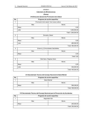 8 (Segunda Sección) DIARIO OFICIAL Jueves 21 de febrero de 2013
ANEXO 3
Calendario de Ministraciones
(Pesos)
310 Dirección General de Promoción de la Salud
No. Programa de acción específica
1 Promoción de la salud: Una nueva cultura
Mes Monto
Mayo 0.00
Julio 1,000,000.00
Total: 1,000,000.00
2 Escuela y Salud
Mes Monto
Mayo 0.00
Julio 480,000.00
Total: 480,000.00
3 Entorno y Comunidades Saludables
Mes Monto
Mayo 0.00
Total: 0.00
4 Vete Sano, Regresa Sano
Mes Monto
Mayo 0.00
Julio 400,000.00
Total: 400,000.00
313 Secretariado Técnico del Consejo Nacional de Salud Mental
No. Programa de acción específica
1 Salud Mental
Mes Monto
Mayo 598,308.00
Total: 598,308.00
315 Secretariado Técnico del Consejo Nacional para la Prevención de Accidentes
No. Programa de acción específica
1 Seguridad Vial
Mes Monto
Mayo 200,000.00
Total: 200,000.00
 