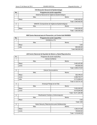 Jueves 21 de febrero de 2013 DIARIO OFICIAL (Segunda Sección) 9
316 Dirección General de Epidemiología
No. Programa de acción específica
1 Sistema Nacional de Vigilancia Epidemiológica
Mes Monto
Mayo 3,940,462.00
Total: 3,940,462.00
2 SINAVE (Componente de Vigilancia Epidemiológica)
Mes Monto
Mayo 1,500,000.00
Total: 1,500,000.00
K00 Centro Nacional para la Prevención y el Control del VIH/SIDA
No. Programa de acción específica
1 VIH/SIDA e ITS
Mes Monto
Mayo 0.00
Julio 690,000.00
Total: 690,000.00
L00 Centro Nacional de Equidad de Género y Salud Reproductiva
No. Programa de acción específica
1 Cáncer de Mama
Mes Monto
Mayo 3,463,425.96
Junio 445,893.08
Total: 3,909,319.04
2 Cáncer Cervicouterino
Mes Monto
Mayo 322,346.23
Junio 3,089,705.77
Julio 5,712,699.43
Total: 9,124,751.43
3 Arranque Parejo en la Vida
Mes Monto
Mayo 7,052,000.00
Junio 9,419,264.88
Total: 16,471,264.88
4 Planificación Familiar y Anticoncepción
Mes Monto
Mayo 0.00
Total: 0.00
5 Salud Sexual y Reproductiva para Adolescentes
Mes Monto
Mayo 1,263,015.98
Junio 155,633.02
Total: 1,418,649.00
 