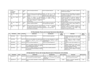 Jueves21defebrerode2013DIARIOOFICIAL(SegundaSección)13
3 Entorno y
Comunidades
Saludables
5.1.1 Impacto
final
Número de paquetes distribuidos. Número de paquetes elaborados. 532 Porcentaje del paquete técnico normativo elaborado y
distribuido entre los estados.
15
4 Vete Sano, Regresa
Sano
1.1.1 Impacto
final
Número de ferias de la salud realizadas con
migrantes y sus familias en el origen, tránsito
y destino.
Número de ferias de la salud
programadas para migrantes y sus
familias en el origen, tránsito y destino.
100 Porcentaje de ferias de la salud dirigidas a los migrantes y
sus familias en el origen, tránsito y destino realizadas en
relación con las programadas.
100
4 Vete Sano, Regresa
Sano
1.1.2 Impacto
final
Número de consultas con atenciones
integradas del paquete garantizado de
servicios de promoción y prevención para una
mejor salud a migrantes en unidades de
consulta externa.
Número de consultas médicas a
migrantes en unidades de consulta
externa.
70 Porcentaje de consultas con atenciones integradas del
paquete garantizado de servicios de promoción y
prevención para una mejor salud, otorgadas a migrantes en
el origen, tránsito y destino con respecto a las consultas
médicas a migrantes.
50
4 Vete Sano, Regresa
Sano
2.2.1 Impacto
final
Número de talleres de promoción de la salud
dirigidos a migrantes realizados.
Número de talleres de promoción de la
salud programados para migrantes.
100 Porcentaje de talleres de promoción de la salud dirigidos a
migrantes en el origen, tránsito y destino realizados, con
respecto a lo programado.
100
4 Vete Sano, Regresa
Sano
6.1.1 Impacto
final
Número de visitas de supervisión, orientación
y/o seguimiento acuerdos de las acciones y
resultados de las intervenciones del Programa
a nivel estatal y local realizadas
Número de visitas de supervisión,
orientación y/o seguimiento
programadas a nivel estatal y local.
100 Porcentaje de visitas de supervisión, orientación y/o
seguimiento, acuerdos de las acciones y resultados de las
intervenciones del Programa a nivel estatal y local
realizadas con respecto a lo programado.
100
313 Secretariado Técnico del Consejo Nacional de Salud Mental
No. PROGRAMA INDICE TIPO META NUMERADOR DENOMINADOR META
FEDERAL
INDICADOR META
ESTATAL
1 Salud Mental 2.1.1 Impacto final Número de campañas realizadas. Número de campañas programadas. 1 Campañas de información para el día mundial
de Salud Mental referente al tema elegido
por OMS.
1
1 Salud Mental 6.1.1 Impacto final Número de cursos realizados con respecto de las
guías clínicas y algoritmos a utilizar en UNEME-
CISAME.
Número de cursos programados con respecto
de las guías clínicas y algoritmos a utilizar en
UNEME-CISAME.
1 Cursos realizados con respecto de las guías
clínicas y algoritmos a utilizar en UNEME-
CISAME
1
1 Salud Mental 7.1.1 Impacto final Número de consultas otorgadas 2012 Número de consultas otorgadas 2011 10 Consultas de salud mental otorgadas 2011 vs
2012
10
1 Salud Mental 8.1.1 Impacto final Número de hospitales psiquiátricos que cumplen
con la aplicación de las acciones del Programa
Federal de Rehabilitación Psicosocial.
Número total de hospitales psiquiátricos. 32 Hospitales psiquiátricos que cumplen con la
aplicación de las acciones del Programa
Federal de Rehabilitación Psicosocial.
1
1 Salud Mental 9.1.1 Impacto final Número de hospitales psiquiátricos que cumplen
con la aplicación del insumo destinado al Programa
Invierno sin Frío.
Número total de hospitales psiquiátricos. 32 Hospitales psiquiátricos que cumplen con la
aplicación del insumo destinado al Programa
Invierno sin Frío.
1
315 Secretariado Técnico del Consejo Nacional para la Prevención de Accidentes
No. PROGRAMA INDICE TIPO META NUMERADOR DENOMINADOR META FEDERAL INDICADOR META ESTATAL
1 Seguridad Vial 5.4.1 Impacto final Número de campañas de promoción de la seguridad
vial y de prevención de accidentes realizadas.
Número de campañas de promoción de la
seguridad vial y de prevención de accidentes
programadas.
64 Campañas de promoción de seguridad
vial y de prevención de accidentes
2
1 Seguridad Vial 7.3.1 Impacto final Número de personas capacitadas en Soporte Vital
Básico.
Número de personas programadas 25,500 Número de personas capacitadas en
Soporte Vital Básico
1,200
 
