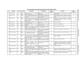 Jueves21defebrerode2013DIARIOOFICIAL(SegundaSección)15
L00 Centro Nacional de Equidad de Género y Salud Reproductiva
No. PROGRAMA INDICE TIPO META NUMERADOR DENOMINADOR META
FEDERAL
INDICADOR META
ESTATAL
1 Cáncer de Mama 1.1.1 Impacto
final
Mujeres de 25 a 69 años con exploración
clínica en el último año
Mujeres de 25 a 69 años sin
seguridad social
35 Cobertura de detección con exploración clínica en mujeres
de 25 a 69 años
35
1 Cáncer de Mama 2.6.1 Impacto
final
Número de mujeres asintomáticas de 50 a 69
años de edad con mastografía de tamizaje en
el último año.
Total de mujeres de 50 a 69 años de
edad entre dos responsabilidad de la
Secretaría de Salud.
22 Cobertura de detección mediante mastografía de tamizaje a
mujeres asintomáticas en las mujeres de 50 a 69 años
de edad.
22
1 Cáncer de Mama 5.5.1 Impacto
final
No. de mujeres de 50 a 69 años de edad que
resultaron con BIRADS 0 por mastografía de
tamizaje evaluadas con imágenes
complementarias
No. de mujeres de 50 a 69 años de
edad que resultaron con BIRADS 0
por mastografía de tamizaje
95 Cobertura de la evaluación diagnóstica con imágenes
complementarias a mujeres con resultado de mastografía
de tamizaje BIRADS 0
95
1 Cáncer de Mama 5.5.3 Impacto
final
Total de mujeres con diagnóstico de cáncer
que iniciaron tratamiento
Total de mujeres con diagnóstico de
cáncer x100
95 Cobertura de tratamiento 90
1 Cáncer de Mama 5.5.4 Impacto
final
Mastografías de tamizaje con resultado
BIRADS 4 y 5
Total de mastografías de tamizaje
realizadas X 100
1 Indice de anormalidad específico 1
1 Cáncer de Mama 5.5.5 Impacto
final
Mastografías de tamizaje con resultado
BIRADS 4 y 5 que resultaron positivas a
cáncer en el estudio histopatológico
Total de mastografías de tamizaje
con resultado BIRADS 4 Y 5 X 100
70 Congruencia radiológica - histológica 40
2 Cáncer Cervicouterino 2.1.1 Impacto
final
Número de mujeres de 35 a 64 años de edad
con detección de VPH en el último año
Número de mujeres responsabilidad
de la Secretaría de Salud de 35 a 64
años de edad / 5
65 Cobertura de detección primaria con la prueba de VPH 65
2 Cáncer Cervicouterino 2.1.2 Impacto
final
Número de mujeres de 25 a 34 años de edad
con Papanicolaou en el último año
Número de mujeres responsabilidad
de la Secretaría de Salud de 25 a 34
años de edad / 3
85 Cobertura de detección primaria con citología cervical 85
2 Cáncer Cervicouterino 2.1.3 Impacto
final
Número de mujeres de 35 a 64 años de edad
con prueba de VPH y citología cervical
complementaria posterior reportada con LEIB,
LEIAG y cáncer invasor
Número de mujeres de 35 a 64 años
de edad con prueba de VPH positiva
y citología cervical complementaria
posterior
80 Indice de positividad de la citología complementaria a
resultado VPH positivo
80
2 Cáncer Cervicouterino 3.3.1 Impacto
final
Número de mujeres con diagnóstico
citológico-colposcópico de LEIAG y cáncer
invasor
Número de mujeres con diagnóstico
citológico de LEIAG y cáncer invasor
80 Congruencia citológica colposcópica 80
2 Cáncer Cervicouterino 3.5.1 Impacto
final
Número de responsables estatales y
jurisdiccionales capacitados en las
estrategias del programa de cáncer cérvico
uterino.
Número de responsables estatales y
jurisdiccionales
100 Porcentaje de responsables estatales y jurisdiccionales
capacitados en temas de tamizaje, detección, diagnóstico,
tratamiento y seguimiento de pacientes con cáncer cérvico
uterino
100
2 Cáncer Cervicouterino 6.2.1 Impacto
final
Número de mujeres con diagnóstico
histopatológico positivo a LEIAG y cáncer
invasor que inician su tratamiento
Número de mujeres con diagnóstico
histopatológico positivo a LEIAG y
cáncer invasor
100 Cobertura de tratamiento 100
3 Arranque Parejo en la
Vida
2.1.1 Impacto
final
Número de mujeres embarazadas que se les
realizó las pruebas de detección para sífilis y
VIH/SIDA.
Total de mujeres embarazadas que
están en control prenatal.
100 Porcentaje de mujeres embarazadas, a las que se les
realizan las pruebas de detección para sífilis y VIH/SIDA.
40,000
3 Arranque Parejo en la
Vida
3.2.1 Impacto
final
Número de personal de salud en contacto con
pacientes obstétricas y urgencias obstétricas,
capacitado en emergencias obstétricas en
hospitales resolutivos.
Total de personal de salud en
contacto con pacientes obstétricas y
urgencias obstétricas en hospitales
resolutivos.
100 Porcentaje de personal de salud de los hospitales
resolutivos capacitado en emergencias obstétricas.
280
 