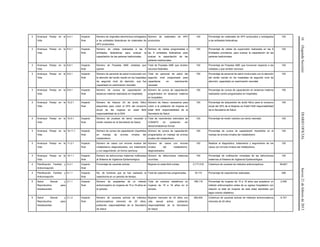 16(SegundaSección)DIARIOOFICIALJueves21defebrerode2013
3 Arranque Parejo en la
Vida
4.4.1 Impacto
final
Número de originales electrónicos entregados
a las entidades federativas de materiales de
APV producidos.
Número de materiales de APV
producidos.
100 Porcentaje de materiales de APV producidos y entregados
a las entidades federativas.
100
3 Arranque Parejo en la
Vida
6.5.1 Impacto
final
Número de visitas realizadas a las 9
entidades federativas para evaluar la
capacitación de las parteras tradicionales.
Número de visitas programadas a
las 9 entidades federativas para
evaluar la capacitación de las
parteras tradicionales.
100 Porcentaje de visitas de supervisión realizadas en las 9
Entidades prioritarias, para evaluar la capacitación de las
parteras tradicionales
100
3 Arranque Parejo en la
Vida
6.6.1 Impacto
final
Número de Posadas AME visitadas que
operan
Total de Posadas AME que reciben
recursos federales
100 Porcentaje de Posadas AME que funcionan respecto a las
visitadas y que reciben recursos
100
3 Arranque Parejo en la
Vida
9.5.1 Impacto
final
Número de personal de salud involucrado con
la atención del recién nacido en los hospitales
de segundo nivel de atención, que fue
capacitado en reanimación neonatal.
Total de personal de salud del
segundo nivel programado para
capacitarse en reanimación
neonatal.
100 Porcentaje de personal de salud involucrado con la atención
del recién nacido en los hospitales de segundo nivel de
atención, capacitado en reanimación neonatal.
100
3 Arranque Parejo en la
Vida
9.9.1 Impacto
final
Número de cursos de capacitación en
lactancia materna realizados en hospitales.
Número de cursos de capacitación
programados en lactancia materna
en hospitales.
100 Porcentaje de cursos de capacitación en lactancia materna
realizados contra programados en hospitales.
100
3 Arranque Parejo en la
Vida
10.2.1 Impacto
final
Número de frascos (4) de ácido fólico
adquiridos para cubrir el 25% del consumo
anual de las mujeres en edad fértil
responsabilidad de la SSA
Número de frasco necesarios para
cubrir a la población de mujeres en
edad fértil responsabilidad de la
Secretaría de Salud
100 Porcentaje de adquisición de ácido fólico para el consumo
anual del 25% de la Mujeres en Edad Fértil responsabilidad
de la Secretaría de Salud.
100
3 Arranque Parejo en la
Vida
10.5.1 Impacto
final
Número de pruebas de tamiz neonatal a
recién nacidos en la Secretaría de Salud.
Total de nacimientos estimados de
CONAPO en población sin
derechohabiencia formal.
100 Porcentaje de recién nacidos con tamiz neonatal. 100
3 Arranque Parejo en la
Vida
10.11.1 Impacto
final
Número de cursos de capacitación impartidos
en manejo de errores innatos del
metabolismo.
Número de cursos de capacitación
programados en manejo de errores
innatos del metabolismo.
100 Porcentaje de cursos de capacitación impartidos en el
manejo de errores innatos del metabolismo
100
3 Arranque Parejo en la
Vida
11.2.1 Impacto
final
Número de casos con errores innatos del
metabolismo diagnosticados, con tratamiento
y con seguimiento, en forma oportuna.
Número de casos con errores
innatos del metabolismo,
diagnosticados.
100 Realizar el diagnóstico, tratamiento y seguimiento de los
casos con errores innatos del metabolismo
100
3 Arranque Parejo en la
Vida
14.1.1 Impacto
final
Número de defunciones maternas notificadas
al Sistema de Vigilancia Epidemiológica.
Número de defunciones maternas
ocurridas.
100 Porcentaje de notificación inmediata de las defunciones
maternas al Sistema de Vigilancia Epidemiológica.
100
4 Planificación Familiar y
Anticoncepción
4.3.1 Impacto
final
Porcentaje de usuarias activas Mujeres en edad fértil unidas. 3,717,016 Cobertura de usuarias de métodos anticonceptivos. 99,907
4 Planificación Familiar y
Anticoncepción
6.1.1 Impacto
final
No. de hombres que se han realizado la
vasectomía en un periodo de tiempo.
Total de vasectomías programadas. 18,172 Porcentaje de vasectomías realizadas. 308
5 Salud Sexual y
Reproductiva para
Adolescentes
2.1.1 Impacto
final
Número de aceptantes de un método
anticonceptivo en mujeres de 15 a 19 años en
el periodo.
Total de eventos obstétricos en
mujeres de 15 a 19 años en el
periodo.
188,116 Porcentaje de mujeres de 15 a 19 años que aceptaron un
método anticonceptivo antes de su egreso hospitalario con
relación al total de mujeres de esta edad atendidas por
algún evento obstétrico.
2,000
5 Salud Sexual y
Reproductiva para
Adolescentes
2.1.2 Impacto
final
Número de usuarias activas de métodos
anticonceptivos menores de 20 años,
población responsabilidad de la Secretaría
de Salud
Mujeres menores de 20 años con
vida sexual activa, población
responsabilidad de la Secretaría
de Salud
360,000 Cobertura de usuarias activas de métodos anticonceptivos
menores de 20 años
6,747
 