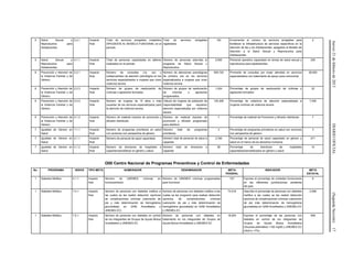 Jueves21defebrerode2013DIARIOOFICIAL(SegundaSección)17
5 Salud Sexual y
Reproductiva para
Adolescentes
2.2.1 Impacto
final
Total de servicios amigables instalados
APEGADOS AL MODELO FUNCIONAL en el
periodo
Total de servicios amigables
registrados
150 Incrementar el número de servicios amigables para
fortalecer la infraestructura de servicios específicos en la
atención de las y los Adolescentes, apegados al Modelo de
Atención a la Salud Sexual y Reproductiva para
Adolescentes
2
5 Salud Sexual y
Reproductiva para
Adolescentes
4.1.1 Impacto
final
Total de personas capacitadas en talleres
realizados en el periodo.
Número de personas adscritas al
programa de Salud Sexual y
Reproductiva
5,000 Personal operativo capacitado en temas de salud sexual y
reproductiva para adolescentes.
200
6 Prevención y Atención de
la Violencia Familiar y de
Género
2.2.1 Impacto
final
Número de consultas (1a. vez y
subsecuentes) de atención psicológica en los
servicios especializados a mujeres que viven
violencia severa.
Número de atenciones psicológicas
de primera vez en los servicios
especializados a mujeres que viven
violencia severa.
555,720 Promedio de consultas por mujer atendida en servicios
especializados con tratamiento de apoyo psico-emocional
28,000
6 Prevención y Atención de
la Violencia Familiar y de
Género
2.2.3 Impacto
final
Número de grupos de reeducación de
víctimas o agresores formados.
Número de grupos de reeducación
de víctimas o agresores
programados.
1,024 Porcentaje de grupos de reeducación de víctimas y
agresores formados
32
6 Prevención y Atención de
la Violencia Familiar y de
Género
2.2.4 Impacto
final
Número de mujeres de 15 años o más
usuarias de los servicios especializados para
la atención de violencia severa.
Cálculo de mujeres de población de
responsabilidad que requieren
atención especializada por violencia
severa.
120,308 Porcentaje de cobertura de atención especializada a
mujeres víctimas de violencia severa.
7,000
6 Prevención y Atención de
la Violencia Familiar y de
Género
4.1.2 Impacto
final
Número de material impreso de promoción y
difusión distribuido
Número de material impreso de
promoción y difusión programado
para distribuir.
7 Porcentaje de material de Promoción y difusión distribuido 7
7 Igualdad de Género en
Salud
1.1.1 Impacto
final
Número de programas prioritarios en salud
con acciones con perspectiva de género.
Número total de programas
prioritarios.
3 Porcentaje de programas prioritarios en salud con acciones
con perspectiva de género.
3
7 Igualdad de Género en
Salud
4.1.1 Impacto
final
Número de personal de salud capacitado. Número total de personal de salud a
capacitar.
2,765 Porcentaje de personal de salud capacitado en género y
salud en el marco de los derechos humanos.
271
7 Igualdad de Género en
Salud
4.1.2 Impacto
final
Número de directores de hospitales a
capacitar/sensibilizar en género y salud.
Número total de directores a
capacitar
38 Porcentaje de directores de hospitales
capacitados/sensibilizados en género y salud.
10
O00 Centro Nacional de Programas Preventivos y Control de Enfermedades
No. PROGRAMA INDICE TIPO META NUMERADOR DENOMINADOR META
FEDERAL
INDICADOR META
ESTATAL
1 Diabetes Mellitus 4.1.1 Impacto
final
Número de UNEMES crónicas en
funcionamiento.
Número de UNEMES crónicas programadas
para funcionar.
107 Expresa el porcentaje de unidades funcionando
en las diferentes jurisdicciones sanitarias
del país.
6
1 Diabetes Mellitus 7.4.1 Impacto
final
Número de personas con diabetes mellitus a
las cuales se les realizó detección oportuna
de complicaciones crónicas (valoración de
pie y más determinación de hemoglobina
glucosilada) en GAM Acreditados y
UNEMEs EC)
Número de personas con diabetes mellitus a las
cuales se les programó para realizar detección
oportuna de complicaciones crónicas
(valoración de pie y más determinación de
hemoglobina glucosilada) en GAM Acreditados
y UNEMEs EC
74,016 Describe el porcentaje de personas con diabetes
mellitus a las cuales se les realizó detección
oportuna de complicaciones crónicas (valoración
de pie más determinación de hemoglobina
glucosilada) en GAM Acreditados y UNEMEs EC
2,568
1 Diabetes Mellitus 7.5.1 Impacto
final
Número de personas con diabetes en control
de los integrantes de Grupos de Ayuda Mutua
Acreditados y UNEMES EC
Número de personas con diabetes en
tratamiento en los integrantes de Grupos de
Ayuda Mutua Acreditados y UNEMES EC
18,504 Expresa el porcentaje de las personas con
diabetes en control de los integrantes de
Grupos de Ayuda Mutua Acreditados
(Glucosa plasmática <126 mg/dl) y UNEMES EC
(HbA1c <7%)
858
 