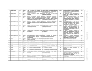 18(SegundaSección)DIARIOOFICIALJueves21defebrerode2013
1 Diabetes Mellitus 7.5.2 Impacto
final
Total de pacientes con diabetes con
determinación de microalbuminuria en GAM
Acreditados y UNEMES EC.
Total de pacientes con diabetes programados
para determinación de microalbuminuria en
GAM Acreditados y UNEMES EC.
50,502 Expresa el porcentaje de pacientes con diabetes
con determinación de microalbuminuria en GAM
Acreditados y UNEMES EC.
1,742
1 Diabetes Mellitus 8.1.1 Impacto
final
Número de Grupos de Ayuda Mutua
Acreditados
Número de Grupos de Ayuda Mutua
programados para acreditar
599 Se refiere a las acciones de supervisión y
asesoría para la acreditación de Grupos de
Ayuda Mutua
40
2 Riesgo Cardiovascular 5.1.1 Impacto
final
Número de detecciones realizadas de
Hipertensión, Obesidad y dislipidemias en
población de 20 años y más en la población
responsabilidad de la Secretaría de Salud.
Número de detecciones programadas de
Hipertensión, Obesidad y dislipidemias en
población de 20 años y más en la población
responsabilidad de la Secretaría de Salud.
22,467,533 Detecciones realizadas en la población de 20
años y más para riesgo cardiovascular
(Obesidad, hipertensión arterial y dislipidemia)
en la población responsabilidad de la Secretaría
de Salud.
323,640
2 Riesgo Cardiovascular 7.1.1 Impacto
final
Número de pacientes en tratamiento de
dislipidemias controlados en el primer nivel de
atención.
Número de pacientes con dislipidemias en
tratamiento en el primer nivel de atención.
55,609 Porcentaje de personas de 20 años y más en
tratamiento de dislipidemias que han alcanzado
las cifras de control en la población
responsabilidad de la Secretaría de Salud.
2,325
2 Riesgo Cardiovascular 7.4.1 Impacto
final
Total de pacientes con hipertensión arterial
controlados en UNEMEs EC.
Total de pacientes con hipertensión arterial bajo
tratamiento en UNEMEs EC.
14,981 Se refiere al porcentaje de pacientes con
hipertensión arterial bajo tratamiento en las
Unidades de Especialidades Médicas de
Enfermedades Crónicas (UNEMEs EC) que han
logrado su control.
454
2 Riesgo Cardiovascular 7.4.3 Impacto
final
Total de pacientes con obesidad bajo control
en UNEMEs EC.
Total de pacientes en tratamiento con obesidad
en UNEMEs EC.
6,494 Se refiere al porcentaje de pacientes con
obesidad bajo tratamiento en las Unidades de
Especialidades Médicas de Enfermedades
Crónicas (UNEMEs EC) que han logrado su
control.
250
2 Riesgo Cardiovascular 9.2.1 Impacto
final
Número de personas con obesidad en control
que se encuentran en tratamiento en los
servicios de salud.
Número de personas con obesidad en
tratamiento en los servicios de salud.
114,442 Coadyuvar en la control del sobrepeso y la
obesidad en la población mayor de 20 años
responsabilidad de la Secretaría de Salud.
3,337
3 Dengue 1.1.1 Impacto
final
Número de localidades con ovitrampas
revisadas semanalmente.
Número de localidades prioritarias. 82 Vigilancia entomológica con ovitrampas. 5
3 Dengue 1.3.1 Impacto
final
No. de manzanas con larvicida aplicado en
menos de seis semanas.
No. de manzanas programadas para control
larvario.
378 Cobertura de control larvario. 22
3 Dengue 1.3.2 Impacto
final
Casos probables con tratamiento focal. Casos probables notificados. 100 Cobertura de atención focal. 100
3 Dengue 1.3.3 Impacto
final
No. de manzanas nebulizadas. No. de manzanas programadas para
nebulización.
194 Cobertura de Nebulización. 22
3 Dengue 1.4.1 Impacto
final
No. de semanas con reporte entomológico. No. de semanas en el periodo 48 Semanas con reporte entomológico en
plataforma.
48
3 Dengue 1.11.1 Impacto
final
No. de investigaciones operativas realizadas. No. de investigaciones operativas programadas. 32 Investigación Operativa. 1
4 Envejecimiento 1.2.1 Impacto
final
sesiones realizadas con minuta y seguimiento
de acuerdos
sesiones programadas con minuta y
seguimiento de acuerdos
6 Comité Estatal de Atención al Envejecimiento, el
cual permite el trabajo en equipo de todo el
sector salud a nivel estatal para lograr un
envejecimiento activo y saludable
6
4 Envejecimiento 2.1.1 Impacto
final
Número de cursos-talleres realizados en
materia de envejecimiento.
Número de cursos-talleres programados en
materia de envejecimiento
4 Capacitación al personal con enfoque
geronto-geriátrico.
4
4 Envejecimiento 5.2.1 Impacto
final
Número de detecciones de depresión en
personas no aseguradas de 60 y más años
realizados.
Número de detecciones de depresión en
personas no asegurados de 60 y más años
programados
20 Detecciones de depresión en adultos mayores
no asegurados
20
 